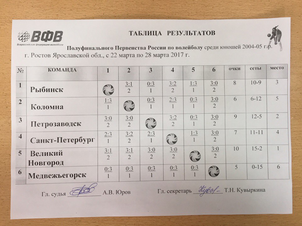 Волейбол чемпионат россии мужчины таблица игр