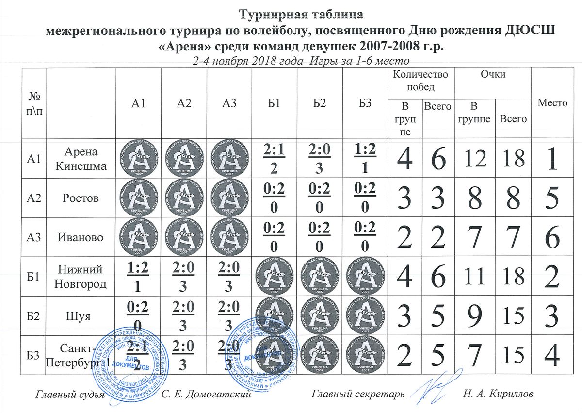 Турнирная таблица по волейболу среди мужчин россия. Турнирная таблица волейбол. Турнирная таблица на 5 команд. Таблица по волейболу на 5 команд. Турнирная таблица на 5 команд волейбол.