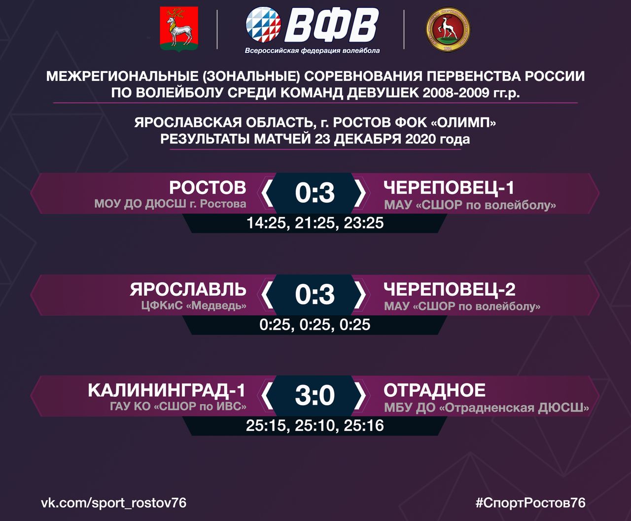 Вфв volley ru волейбол. ВФВ. Этапы соревнований межрегиональные зональные. ВФВ Volley.ru.